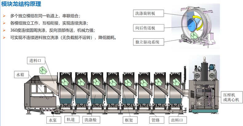 结构原理