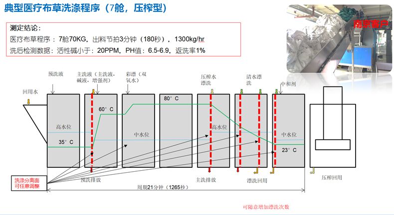 7舱式压榨龙