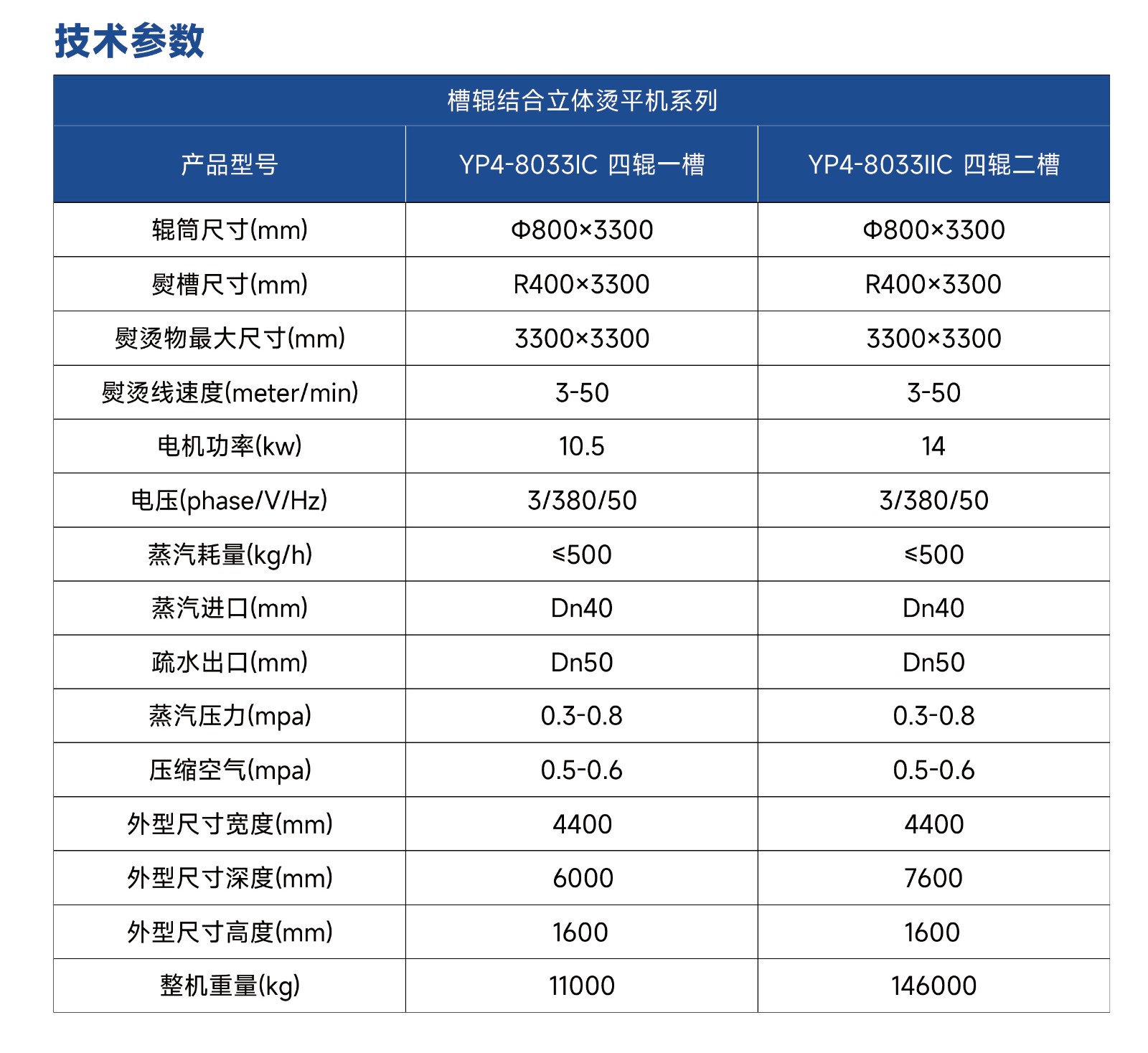 槽辊结合立体烫平机参数